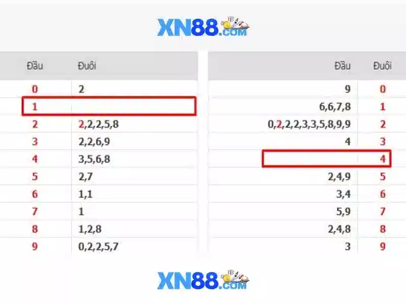 Các tính năng nổi bật của xn88 Các tính năng nổi bật của xn88